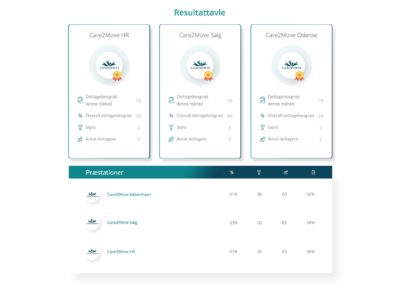 Resultattavle