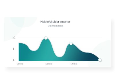 Følg din udvikling